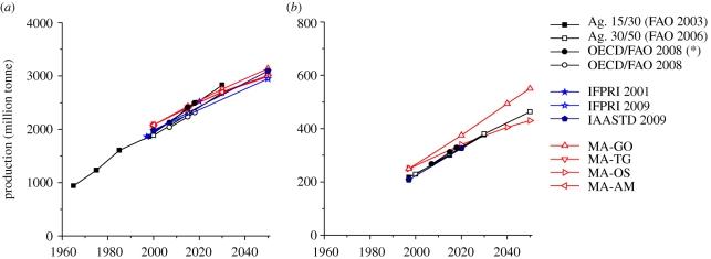 Figure 3.