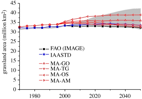 Figure 5.