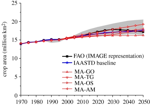 Figure 4.