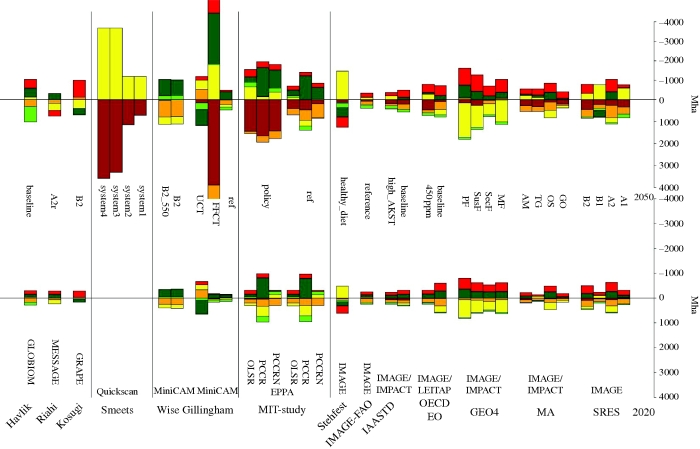 Figure 6.