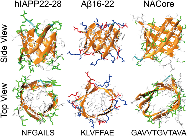 Figure 6