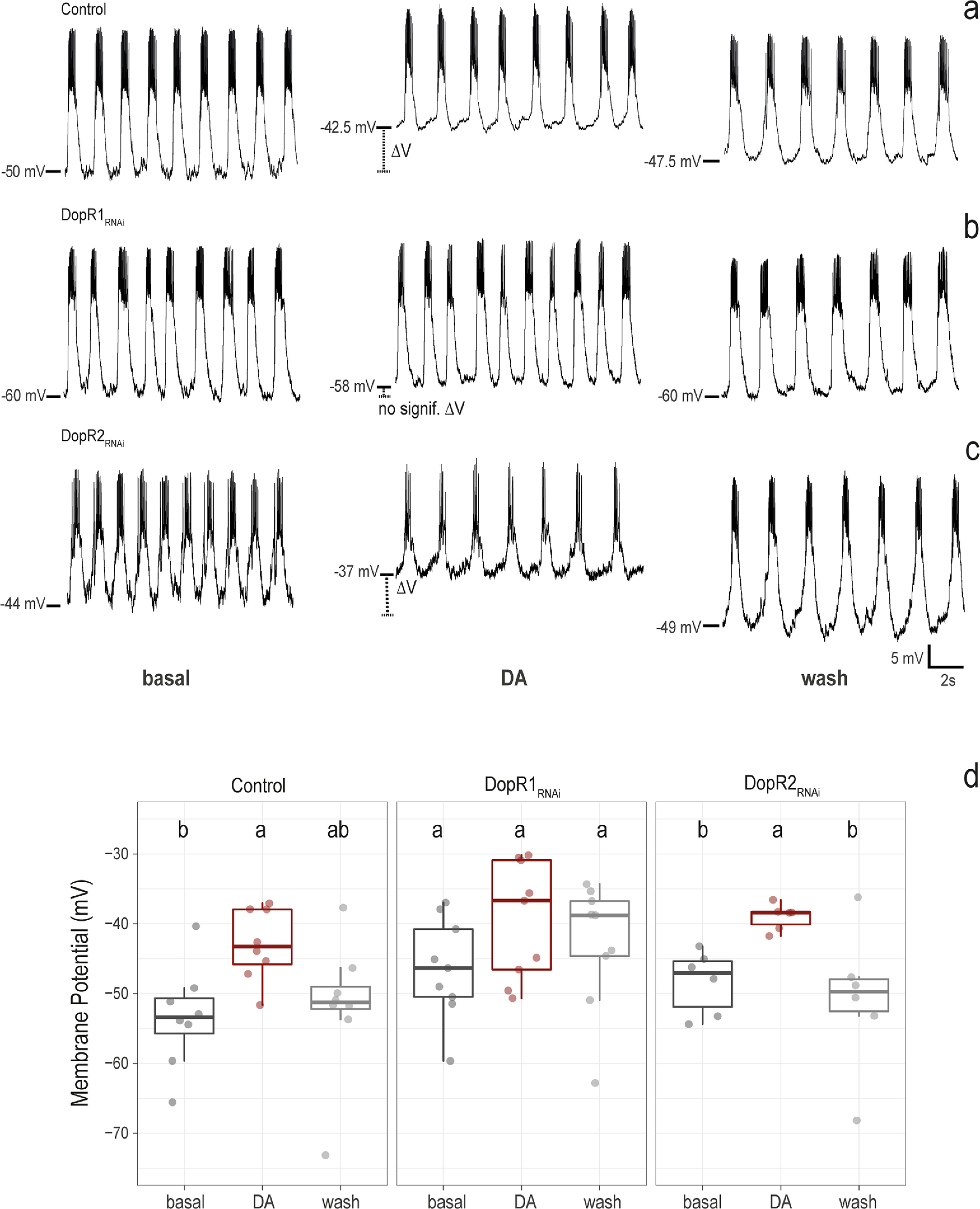 Figure 10.