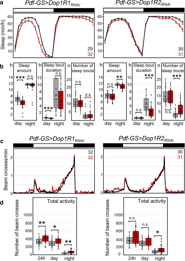 Figure 9.