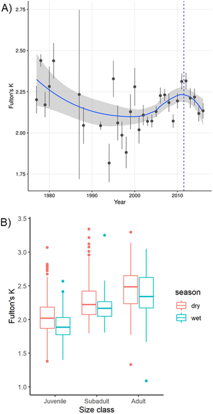 Fig 4