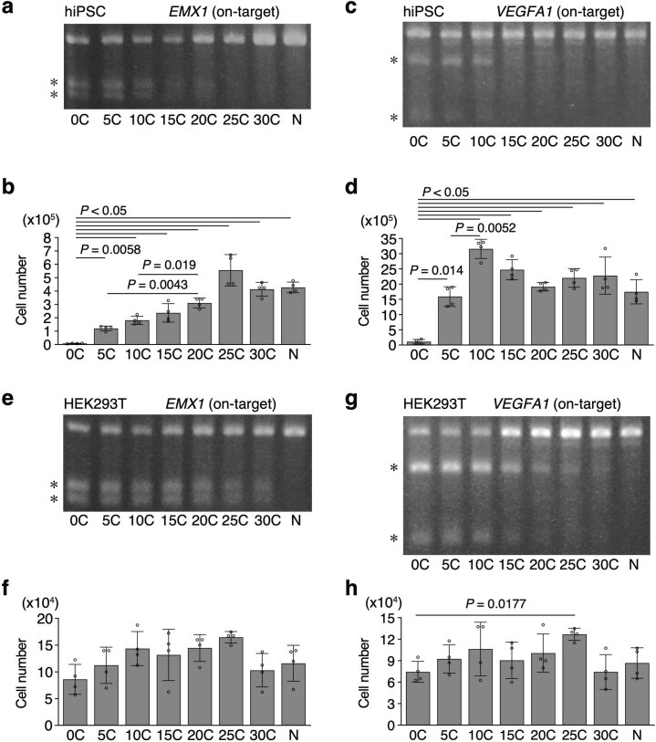 Extended Data Fig. 8