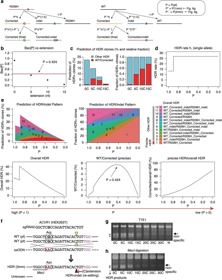 Extended Data Fig. 9