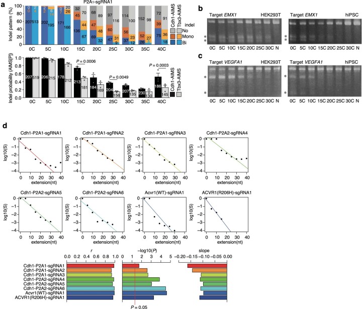 Extended Data Fig. 3