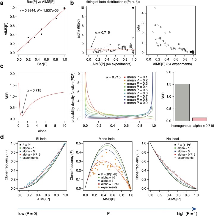 Extended Data Fig. 5