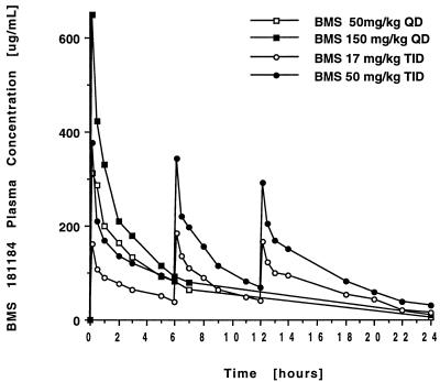 FIG. 4