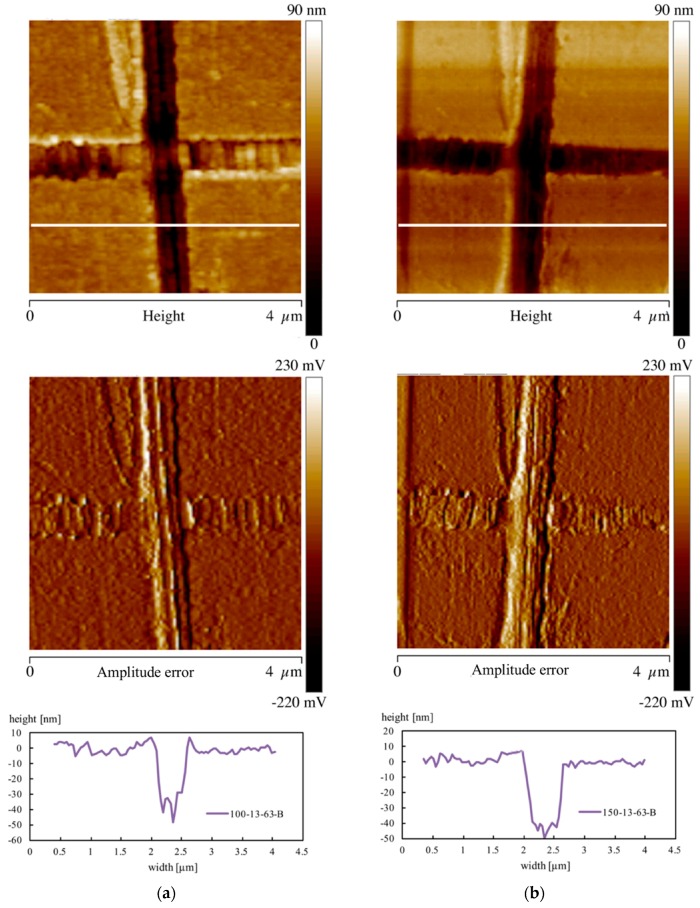 Figure 12