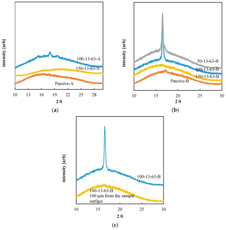 Figure 13