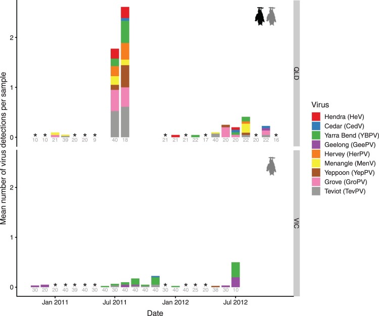 Figure 2.