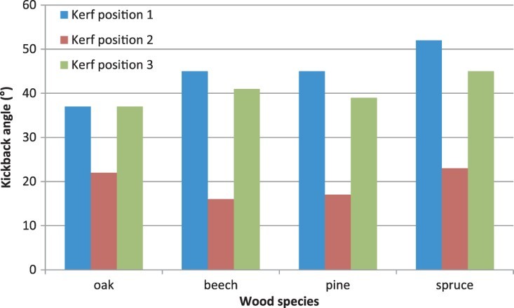 Figure 9. 