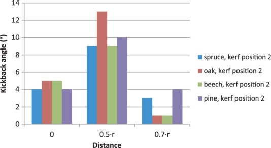 Figure 14. 