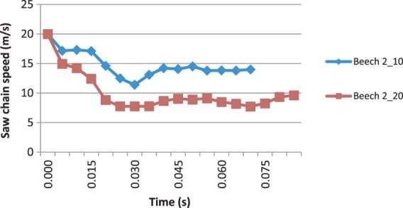 Figure 16. 