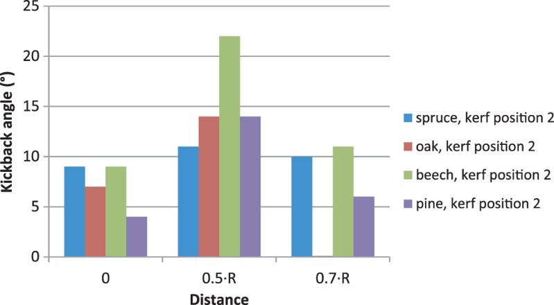 Figure 13. 