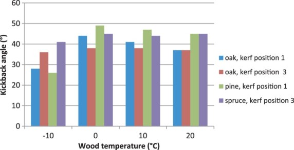 Figure 11. 