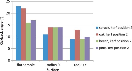 Figure 12. 