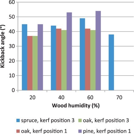 Figure 10. 