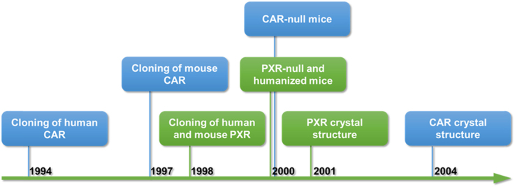 fx1