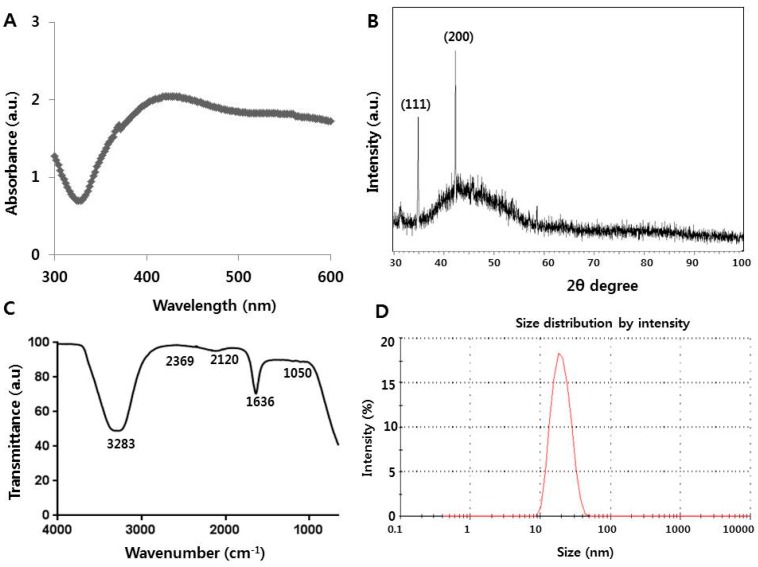 Figure 1