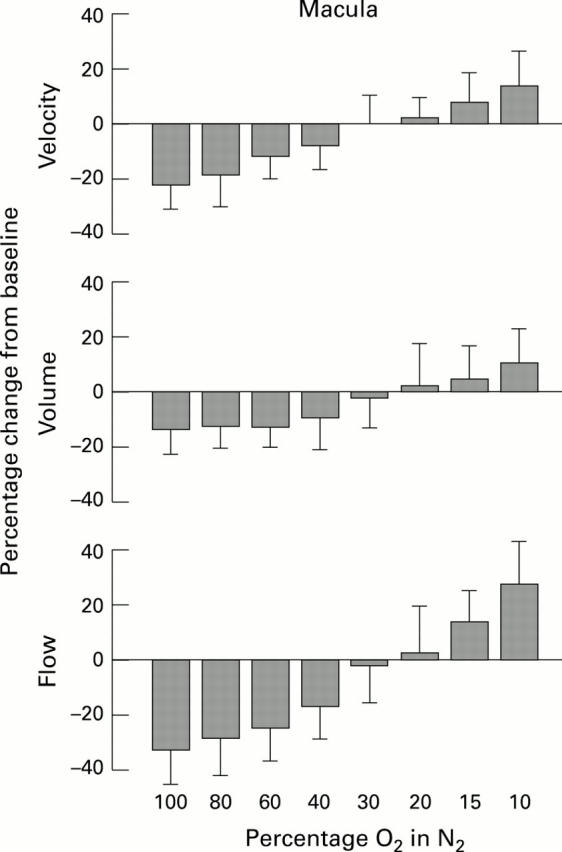 Figure 1  