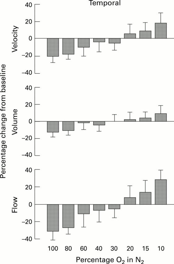 Figure 3  