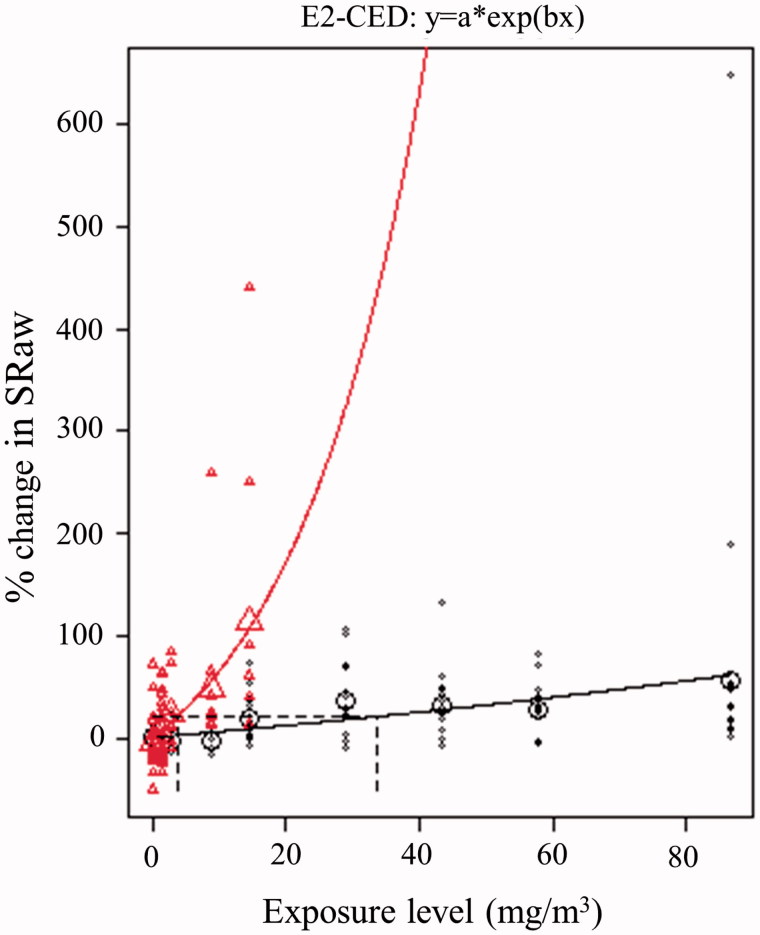 Figure 11. 