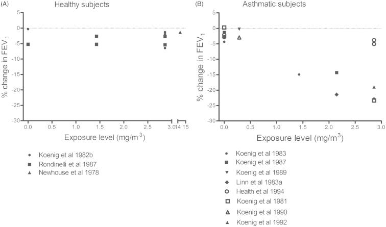 Figure 10. 