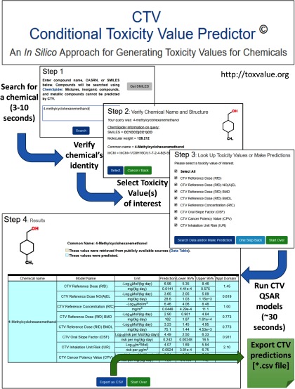 Screen shots of the conditional toxicity value predictor web page.