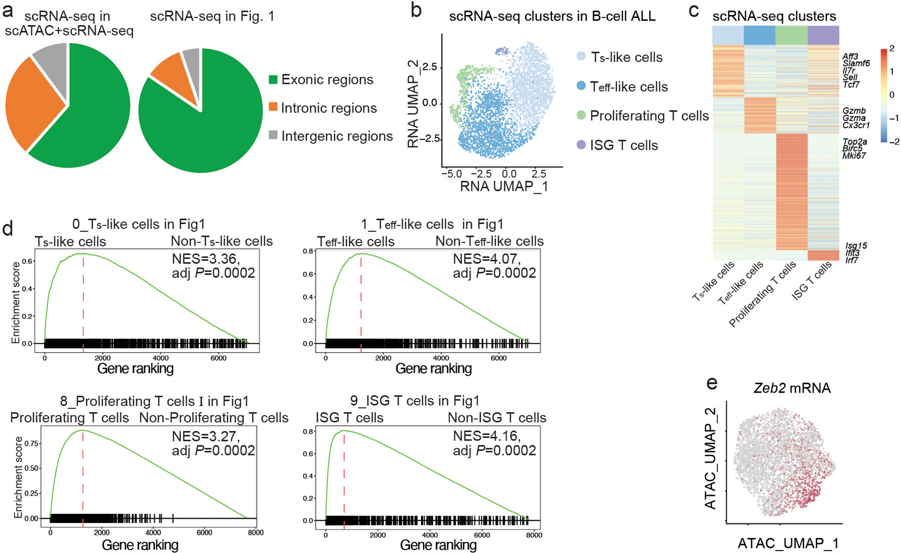 Extended Data Fig. 2