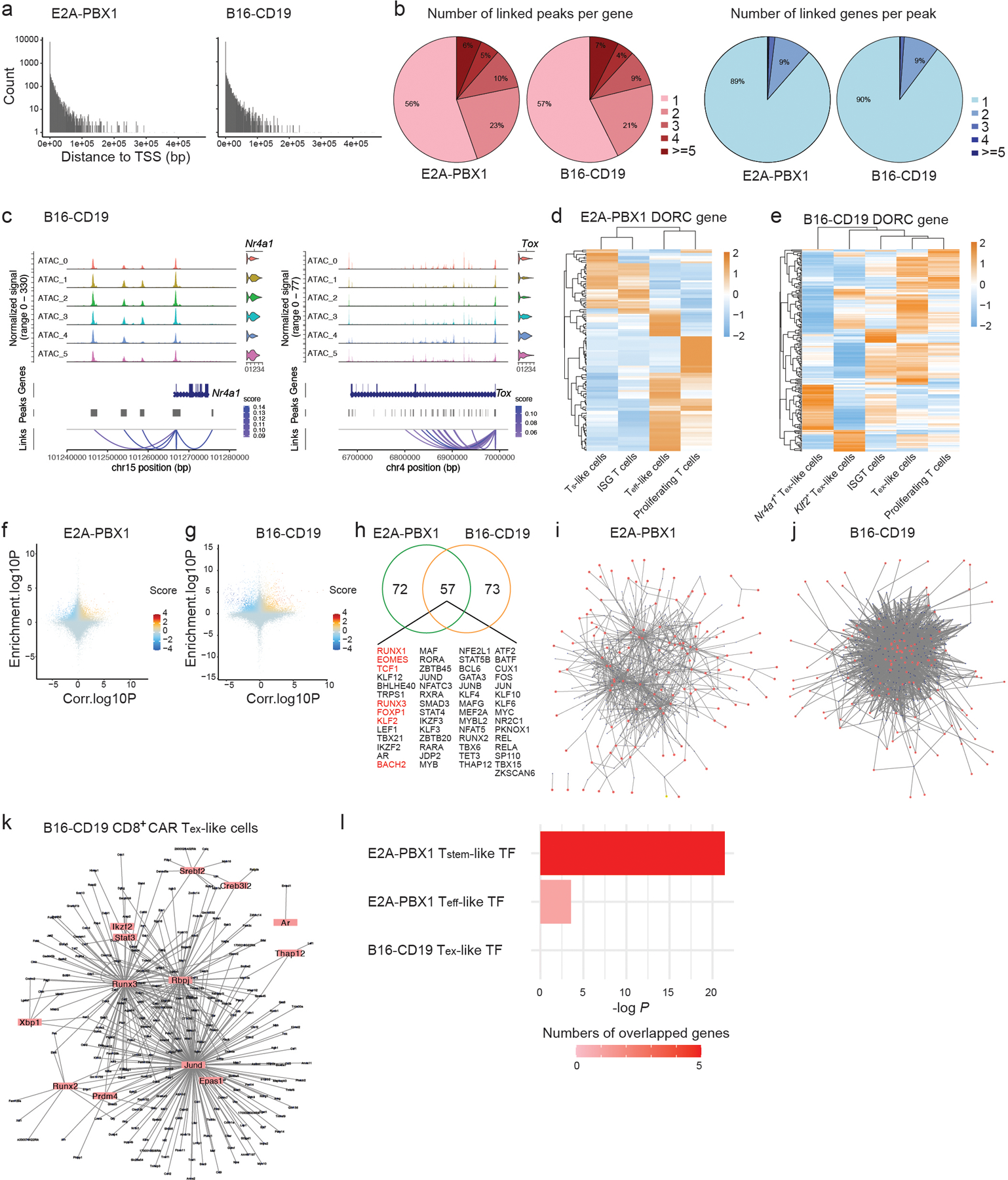 Extended Data Fig. 4