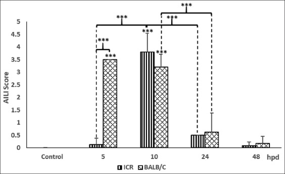 Figure-1