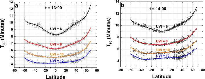 Fig. 7