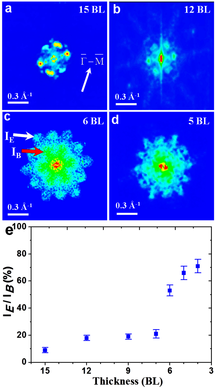 Figure 5