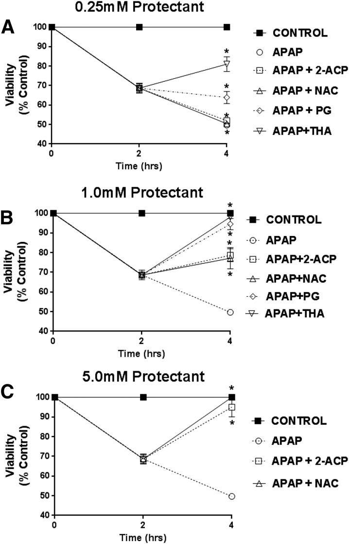 Fig. 8.