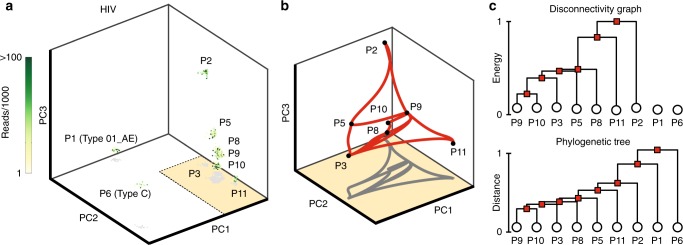 Fig. 4