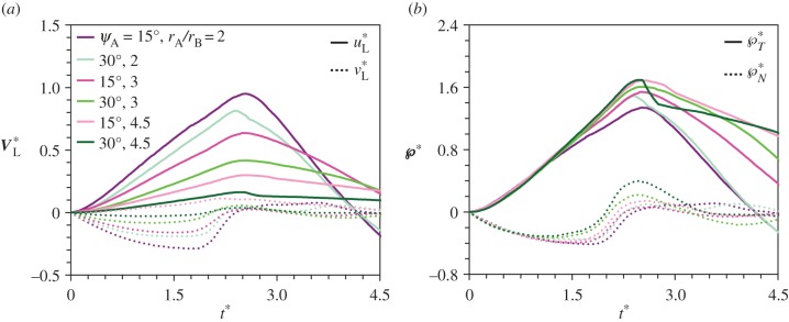 Figure 8.