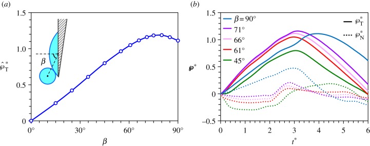 Figure 9.