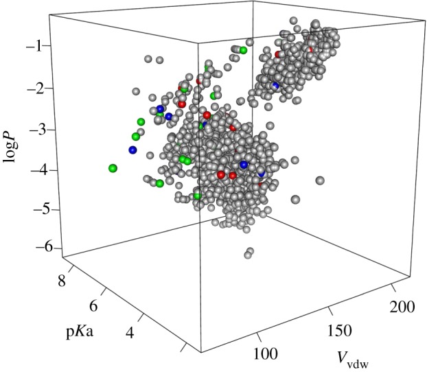 Figure 2.