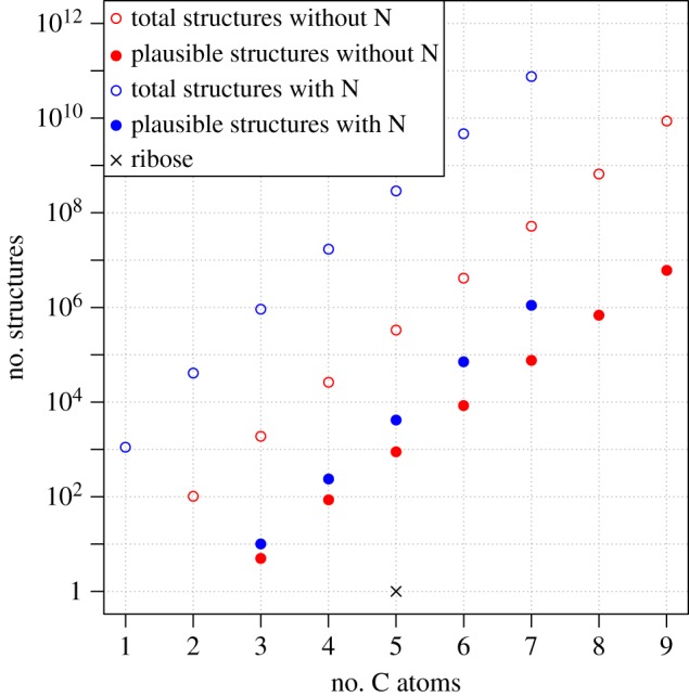 Figure 4.