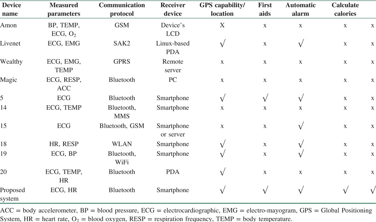 graphic file with name JMSS-7-193-g001.jpg