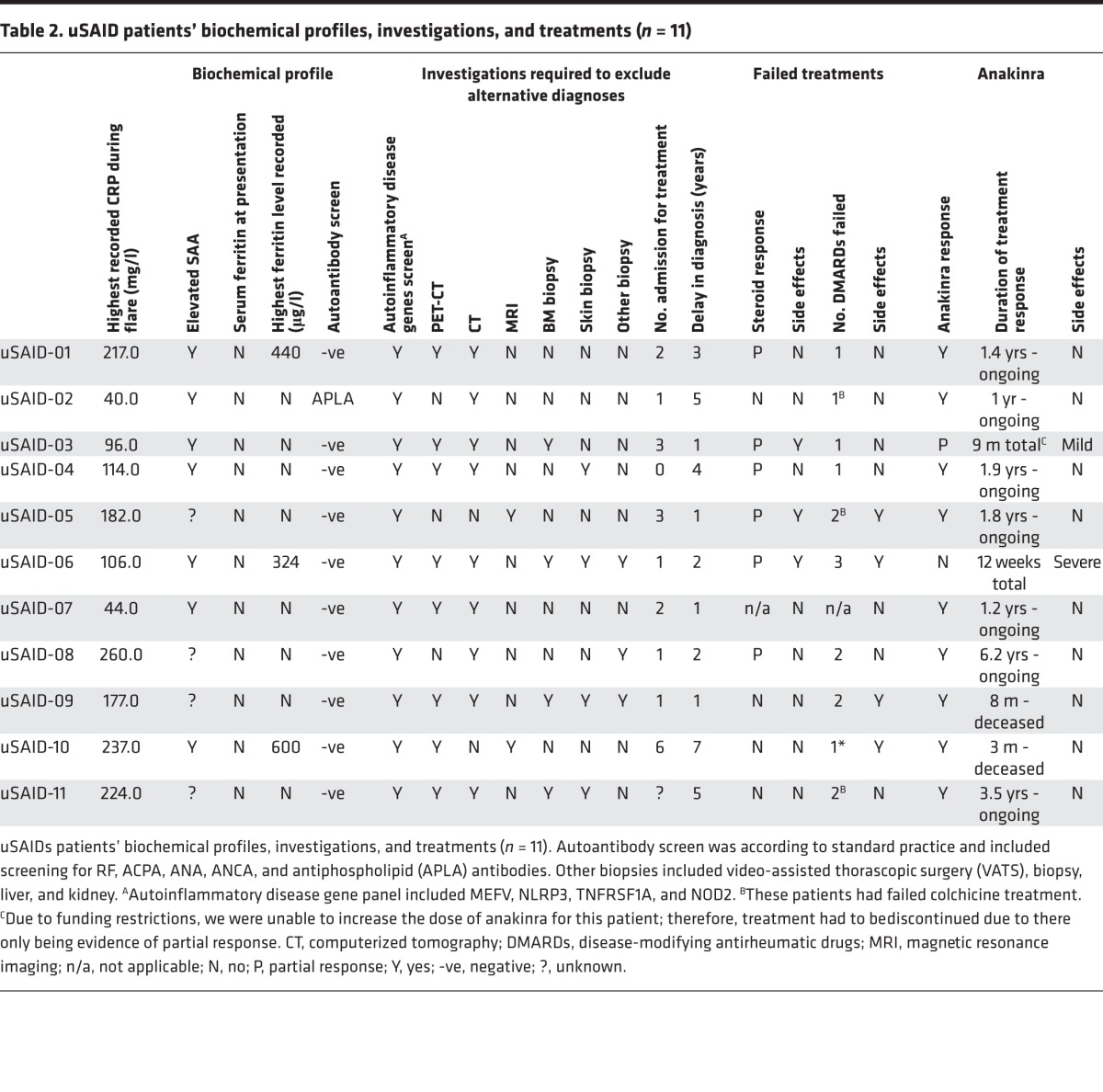 graphic file with name jciinsight-1-86336-g012.jpg