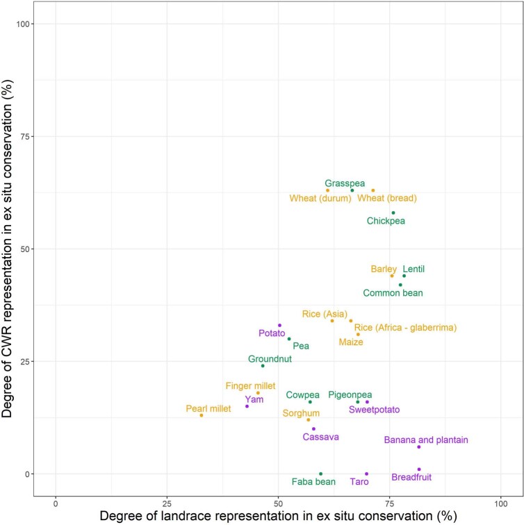 Extended Data Fig. 9