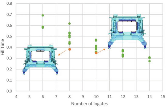 Figure 21