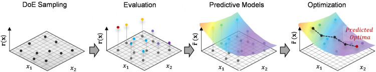 Figure 15