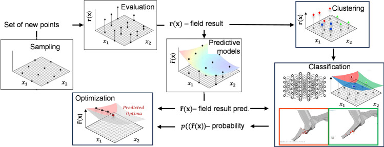 Figure 16