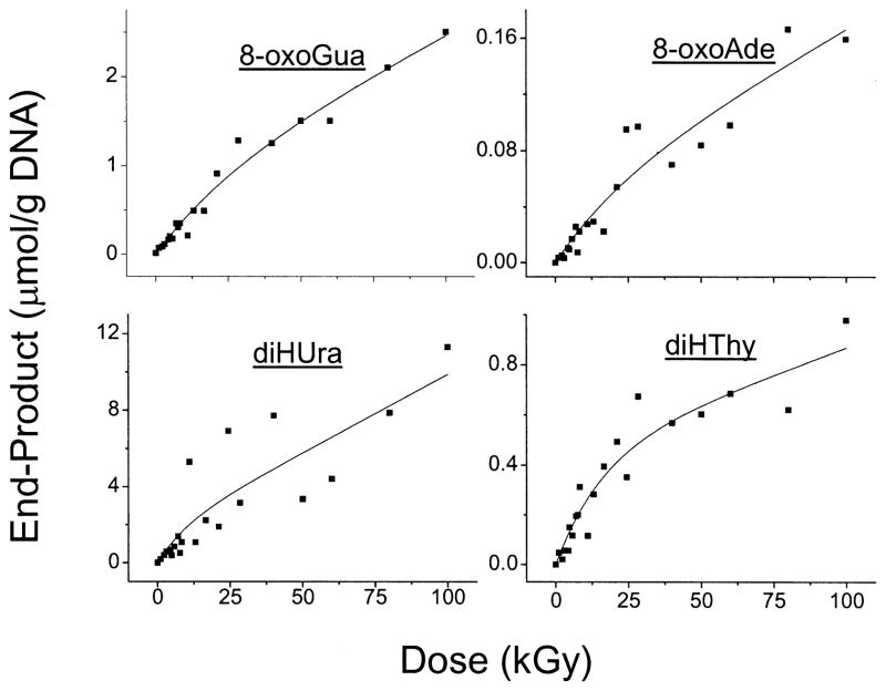 FIG. 8