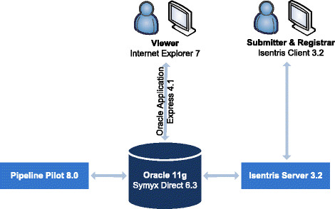 Figure 13