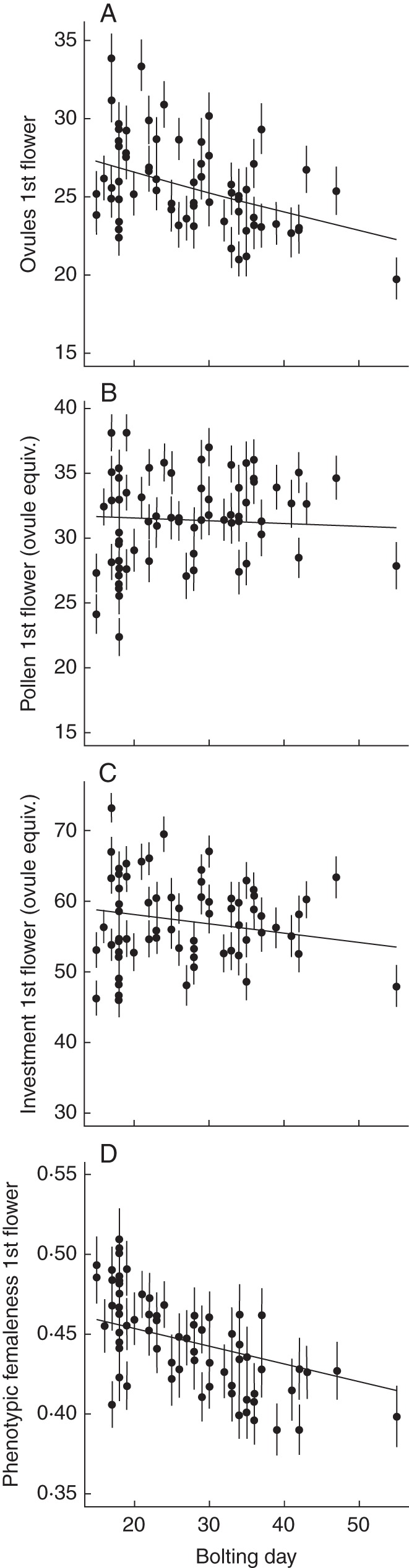 Fig. 4.